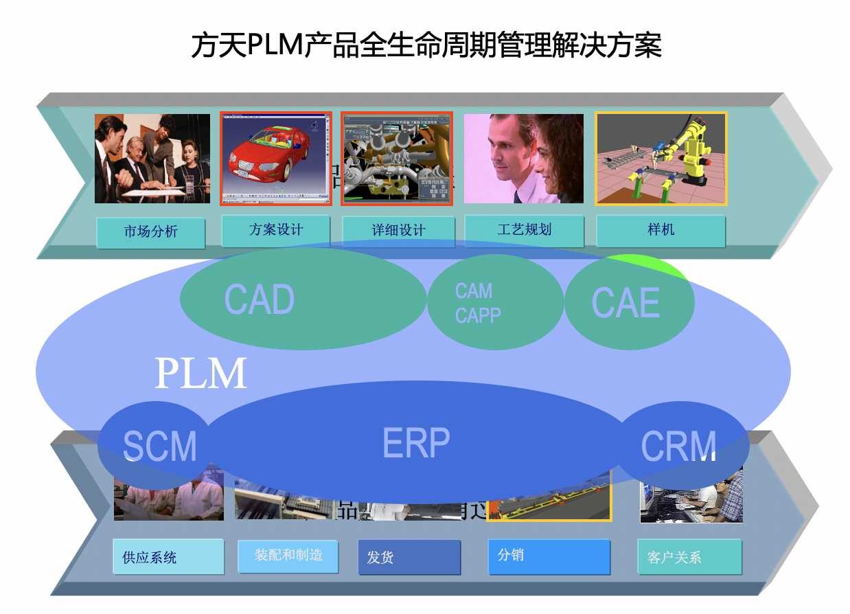 工業4.0時代的智能轉型 方天軟件PLM、PDM與MES系統深度解析