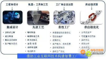 一文徹底讀懂智能制造軟件服務