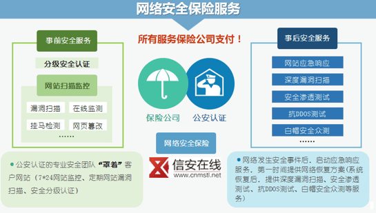 網(wǎng)絡(luò)安全持續(xù)保障 信安在線網(wǎng)絡(luò)安全保險(xiǎn)與技術(shù)服務(wù)的雙重防線